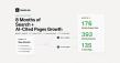 SeekLab Case Study: Traffic Up 105%, AI-Cited Pages Up 101% in Two Months