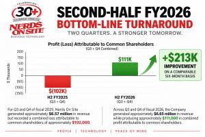 Q3&4 turnaround