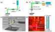 Precise machining of refractory high entropy alloy by water-jet guided laser 