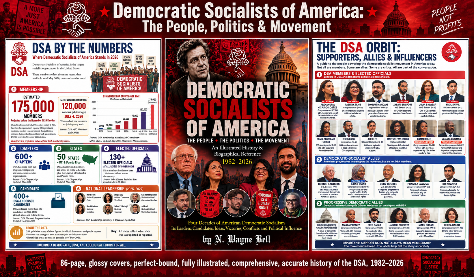 Democratic Socialists of America New Illustrated Book Traces 40+ Year History of American Democratic Socialism