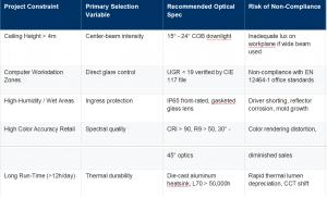 Table 4 B2B Optical Procurement Decision Framework