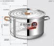 Traditional vs. Advanced Stainless Steel Stock Pot Exporter Solutions for Modern Catering