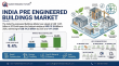 India Pre-engineered Buildings Market at 9.4% CAGR to Grow from USD 15.26 Billion in 2026 to USD 34.25 Billion by 2035