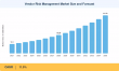 Vendor Risk Management Market to Hit USD 41.23 Billion, Growing at 11.0% CAGR by 2035