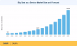 Big Data as a Service Market reach a valuation of USD 418.63 Billion, growing at a 24.8% CAGR by 2035
