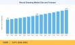Wound Dressing Market to reach USD 8.16 Billion by 2035 at 3.87% CAGR