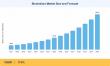 Biosimilars Market to reach USD 193.2 Billion by 2035 at 17.0% CAGR
