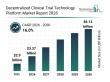 Decentralized Clinical Trial Technology Platform Market Revenue Cross $6.11 Billion By 2030 Supported By Rising Demand