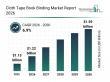 Cloth Tape Book Binding Market Forecast Report Featuring Segment Analysis And Strategic Industry Insight