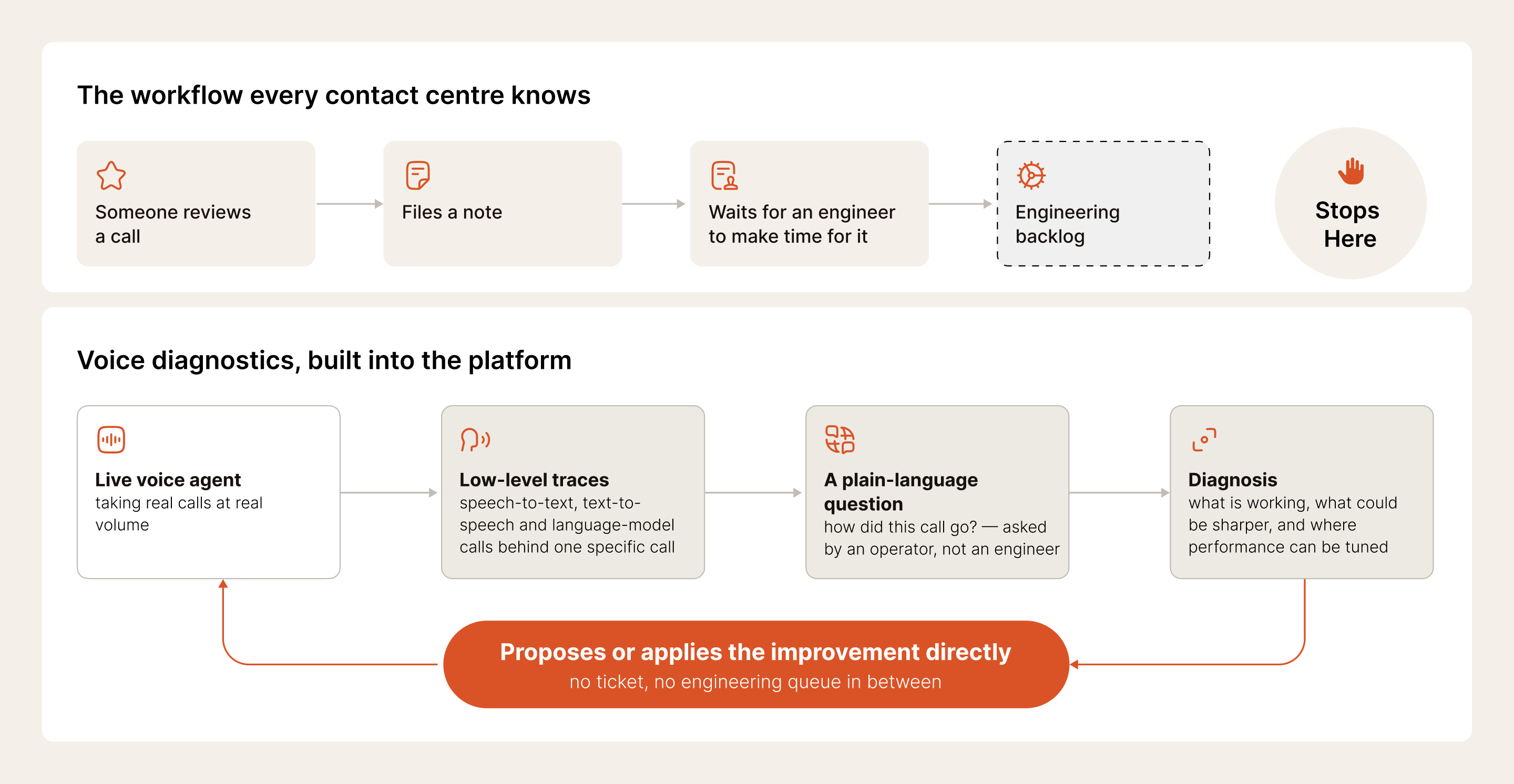 Voicing AI Announces Voice Diagnostics Capability for Live Voice Agents