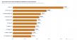 Cost Seg Smart Ranks the Top 10 Short-Term Rental Markets for Cost Segregation by Tax Benefit