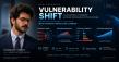 Rumman Firdos Research Identifies a Critical Vulnerability Shift in AI-Hardened Network Intrusion Detection Systems