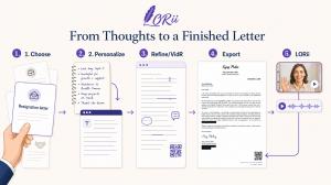 LORii AI letter writing workflow showing personalized drafting, editing, branded PDF export, and VidR video or audio messages linked through a QR co