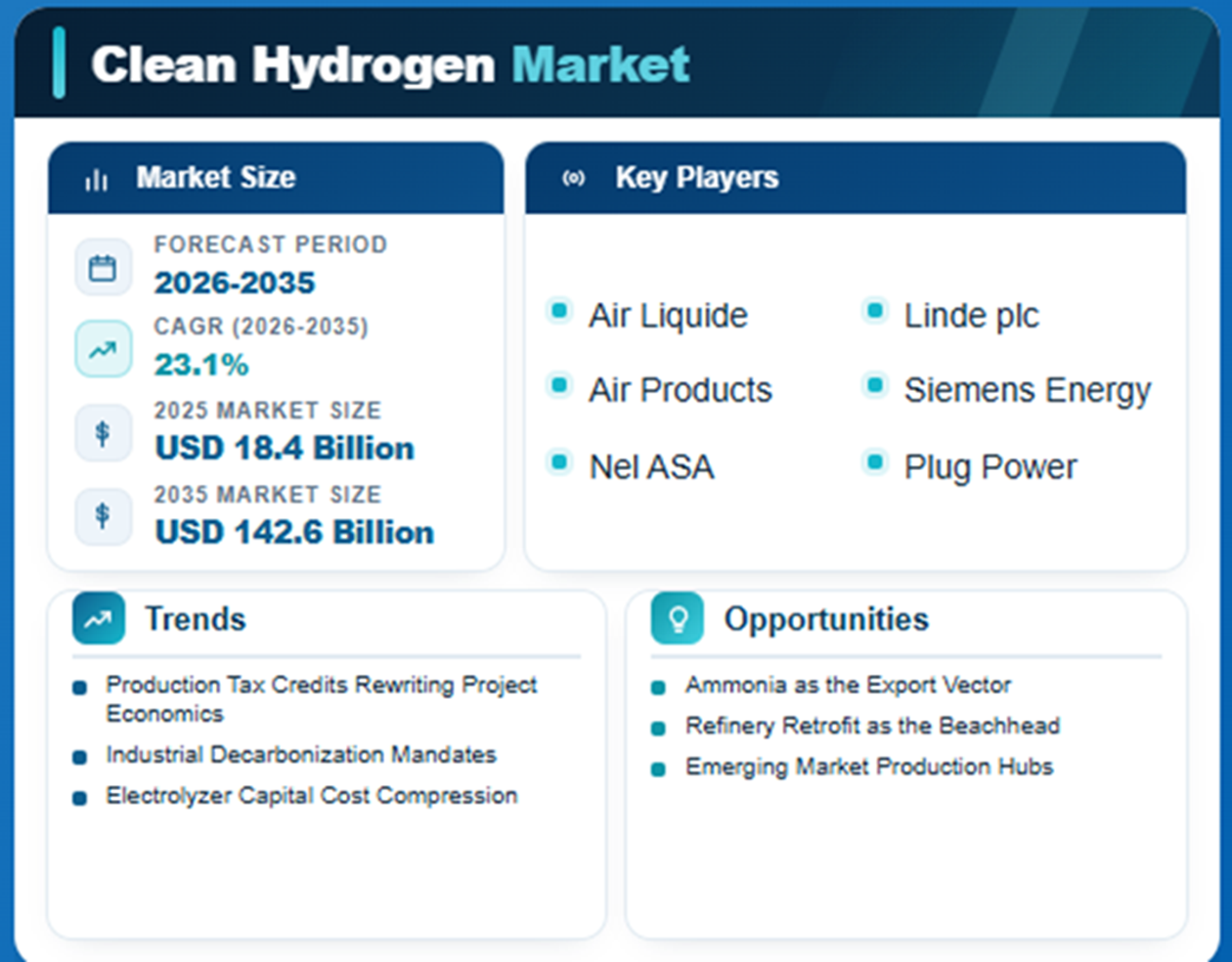 Cryogenic Equipment Market Grows to $54B: LNG & Hydrogen Drive Expansion