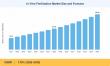 In-Vitro Fertilization Market to reach USD 55.94 Billion by 2035 at 7.70% CAGR