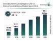 Generative AI For Clinical Documentation Market To Witness Steady 34.1% CAGR Amid Expanding Industry Applications