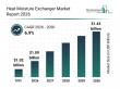 Heat Moisture Exchanger Market Report Examines Market Dynamics, Segment Insights And Company Strategies