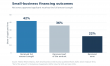 Right-Sized Forecasts Help Small Business Owners Strengthen Their Loan Applications