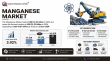 Manganese Market at 3.92% CAGR to Grow from USD 35.32 Billion in 2026 to USD 49.87 Billion by 2035