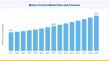 Motion Control Market Forecasted to Surpass USD 31.57 Billion with 5.15% CAGR by 2035