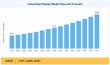 Interactive Display Market to Witness Steady Growth, Reaching USD 105.60 Billion by the End of 2035