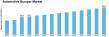 Automotive Bumper Market to Reach USD 900 Million by 2035, Growing at 4.14% CAGR