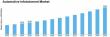 Automotive Infotainment Market to Reach USD 78.65 Billion by 2035, Growing at 8.51% CAGR