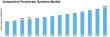 Automotive Powertrain Systems Market to Reach USD 113.49 Billion by 2035, Growing at 5.7% CAGR
