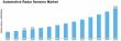 Automotive Radar Sensor Market to Reach USD 17.36 Billion by 2035, Growing at 12.69% CAGR