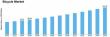 Bicycle Market Projected to Grow from USD 86.52 Billion in 2025 to USD 157.01 Billion by 2035