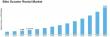 Bike Scooter Rental Market Expected to Reach USD 24.85 Billion, at a CAGR of 19.60% by Driving Industry Growth