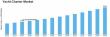 Yacht Charter Market Projected to Register a CAGR of 7.20% to Reach USD 28.64 Billion by the End of 2035