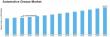 Automotive Grease Market Size Estimated at 76.1 USD Billion in 2024, Projected to Reach 123.53 USD Billion by 2035