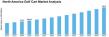 America Golf Cart Market Growth Projected to Reach USD 560.0 Million, at a 6.86% CAGR by Driving Industry Trends
