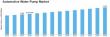 Automotive Water Pump Market Projected to Reach USD 7.254 Billion, at a CAGR of 2.78% During 2026 to 2035