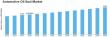 Automotive Oil Seal Market Projected to Reach USD 5.866 Billion, at a CAGR of 3.09% During 2026 to 2035