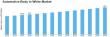 Automotive Body In White Market Projected to Reach USD 48.2 Billion, at a CAGR of 3.05% During 2026 to 2035