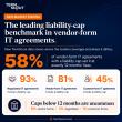 12 Months’ Fees Leads Liability-Cap Benchmarks in Vendor-Form IT Agreements