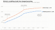 Cold feet: Britain's wedding boom is over