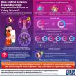 A Recent BJOG study Explores If Genetic Testing of the Embryo Improve IVF Outcomes 