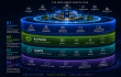 HealthAxis launches its Enterprise Healthcare Operating System: Four layers, One platform, AI PASS as the engine
