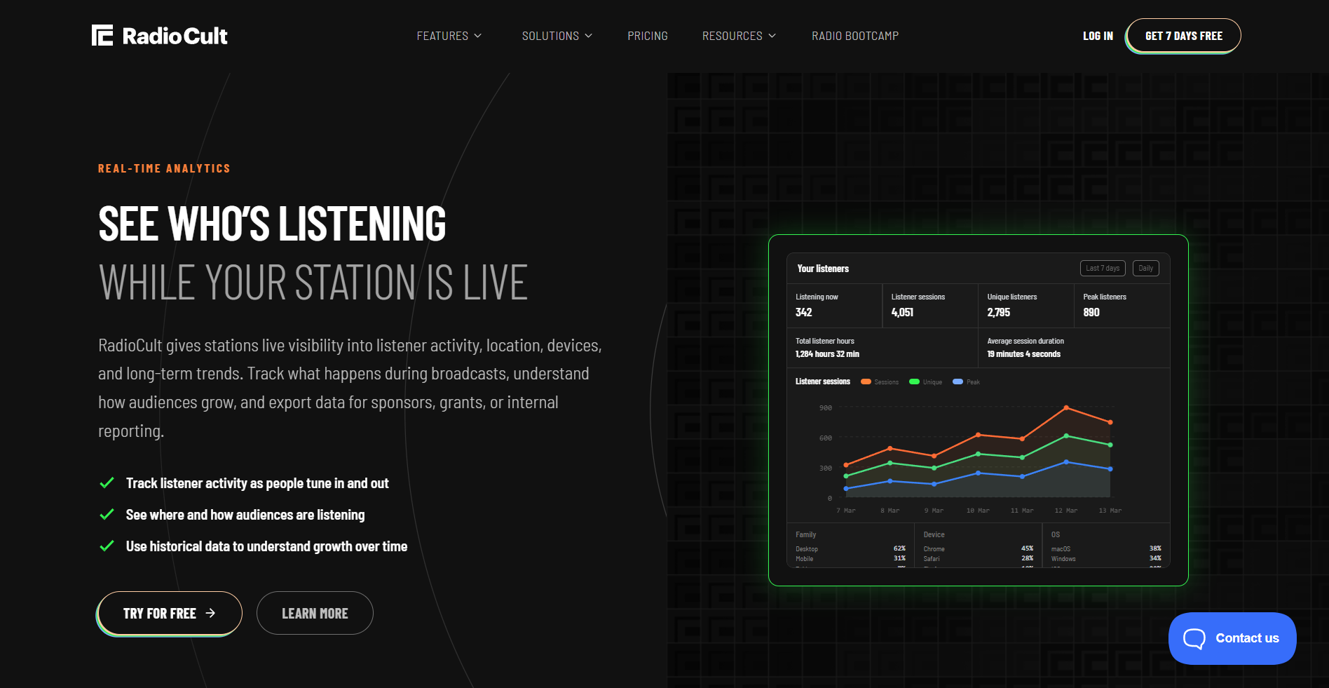 RadioCult Breaks Down What to Look For in Online Radio Analytics