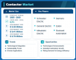 Contactor Market to Reach USD 0.75 Million by 2035, Driven by EV Growth and Industrial Automation