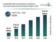 Implantable Neuromodulation and Spinal Cord Stimulation Devices Market Set to Reach $16.95 Billion by 2030