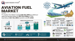 Aviation Fuel Market at 9.4% CAGR to Grow from USD 324.4 Billion in 2026 to USD 728.2 Billion by 2035