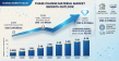 Phase Change Material Market to Hit $4.51 Billion by 2035 at 16.4% CAGR