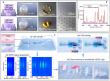 AI-Assisted SERS Microfluidic Chip Enables High-Precision Label-Free Cell Sorting