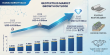 Geotextiles Market Expands at 9.7% CAGR, Crossing $10.17 Billion by 2035