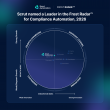 Scrut Automation Named a Growth Champion in Frost Radar™: Compliance Automation, 2026