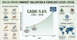 Balsa Wood Market to Hit USD 496.5 Million by 2035 at 5.6% CAGR